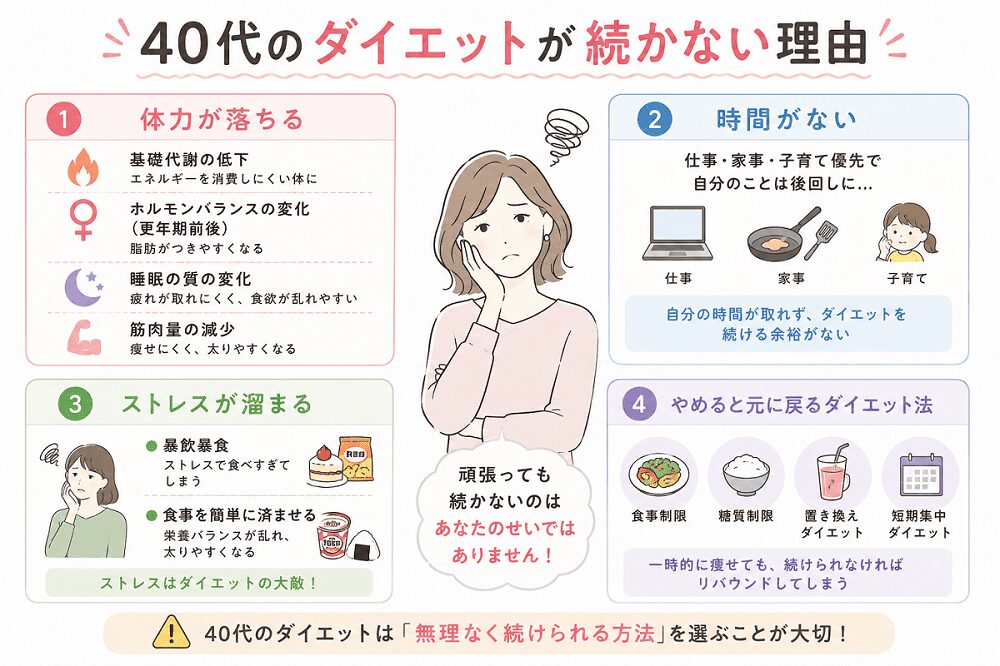 40代のダイエットが続かない理由