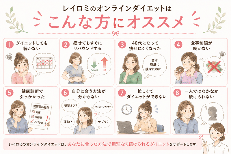 レイロミ オンラインダイエットがオススメな人