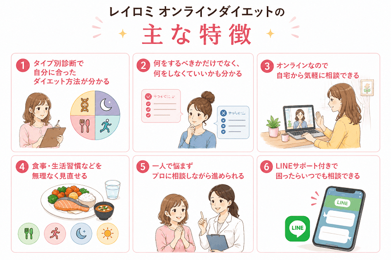 レイロミ オンラインダイエットの主な特徴