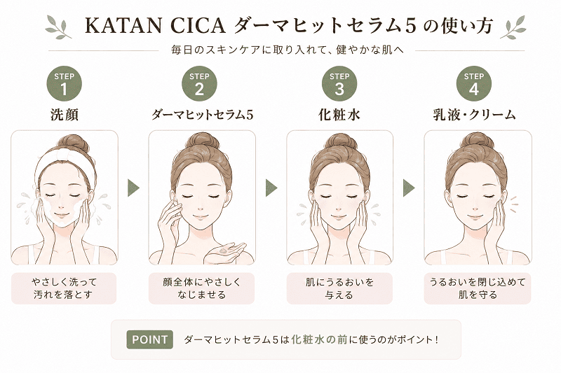 ダーマヒットセラム5の使い方